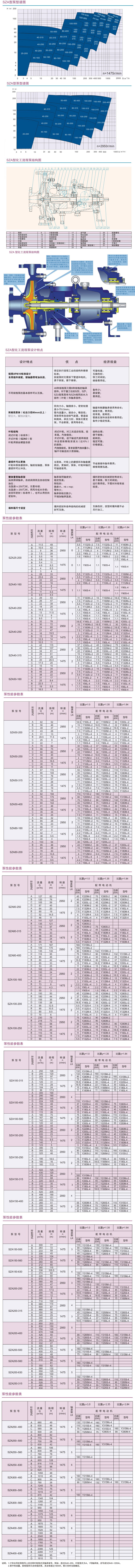 ZE型石油化工流程泵結(jié)構參數(shù)